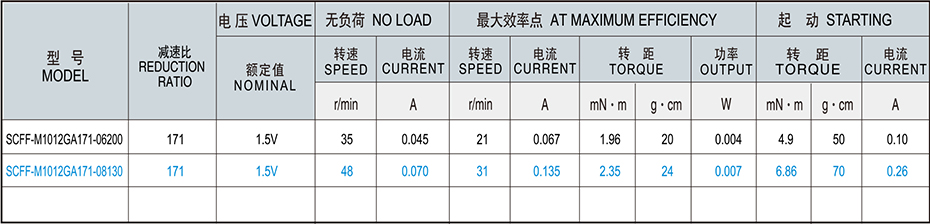 SC-M1012GA减速马达产品介绍