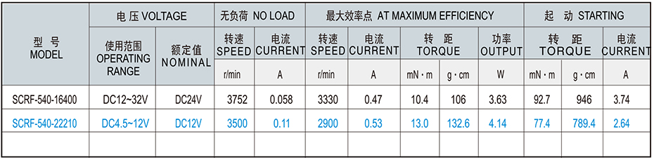 SCRF-540贵金属电刷马达产品介绍